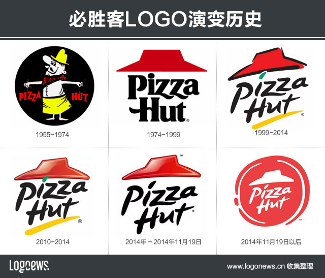 美國著名連鎖餐廳 必勝客新品牌VI設(shè)計亮相 美國著名連鎖餐廳 必勝客新品牌VI設(shè)計亮相